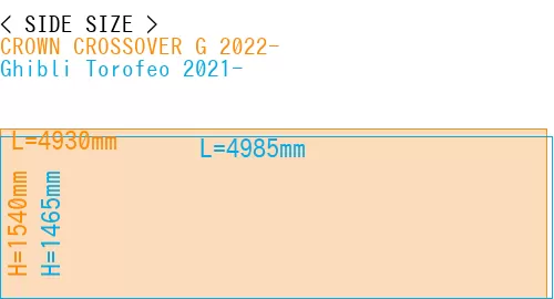 #CROWN CROSSOVER G 2022- + Ghibli Torofeo 2021-